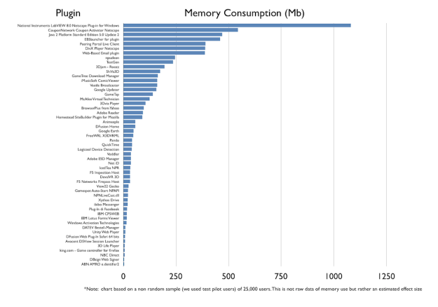 Plugin_memory_consumption_chart v2
