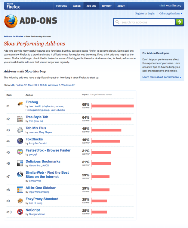 Slow-Performing-Add-ons-Add-ons-for-Firefox_1310962746129